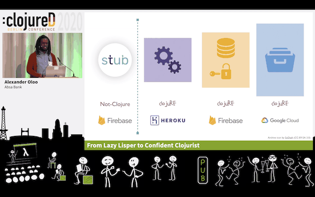ClojureD